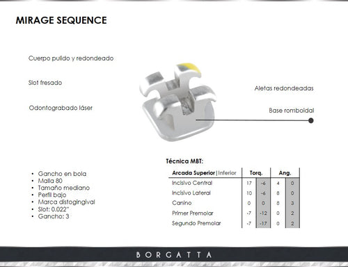 Brackets mirage MBT c/g 3 .022 borgatta